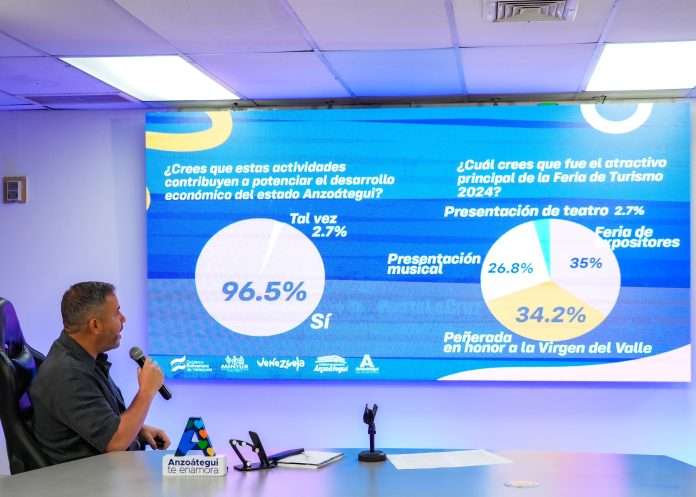 Miles de personas visitaron la Feria de Turismo Anzoátegui 2024